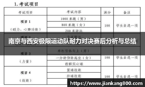 南京与西安极限运动队耐力对决赛后分析与总结